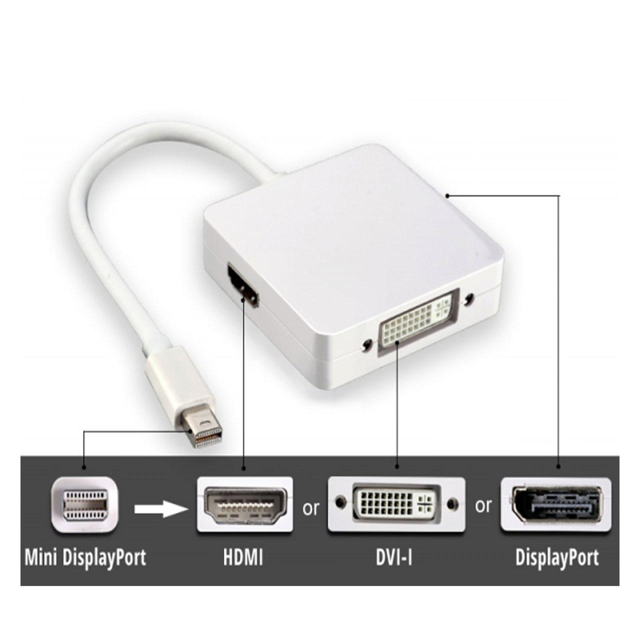 تبدیل Mini DisplayPort به HDMI و DVI و DisplayPort