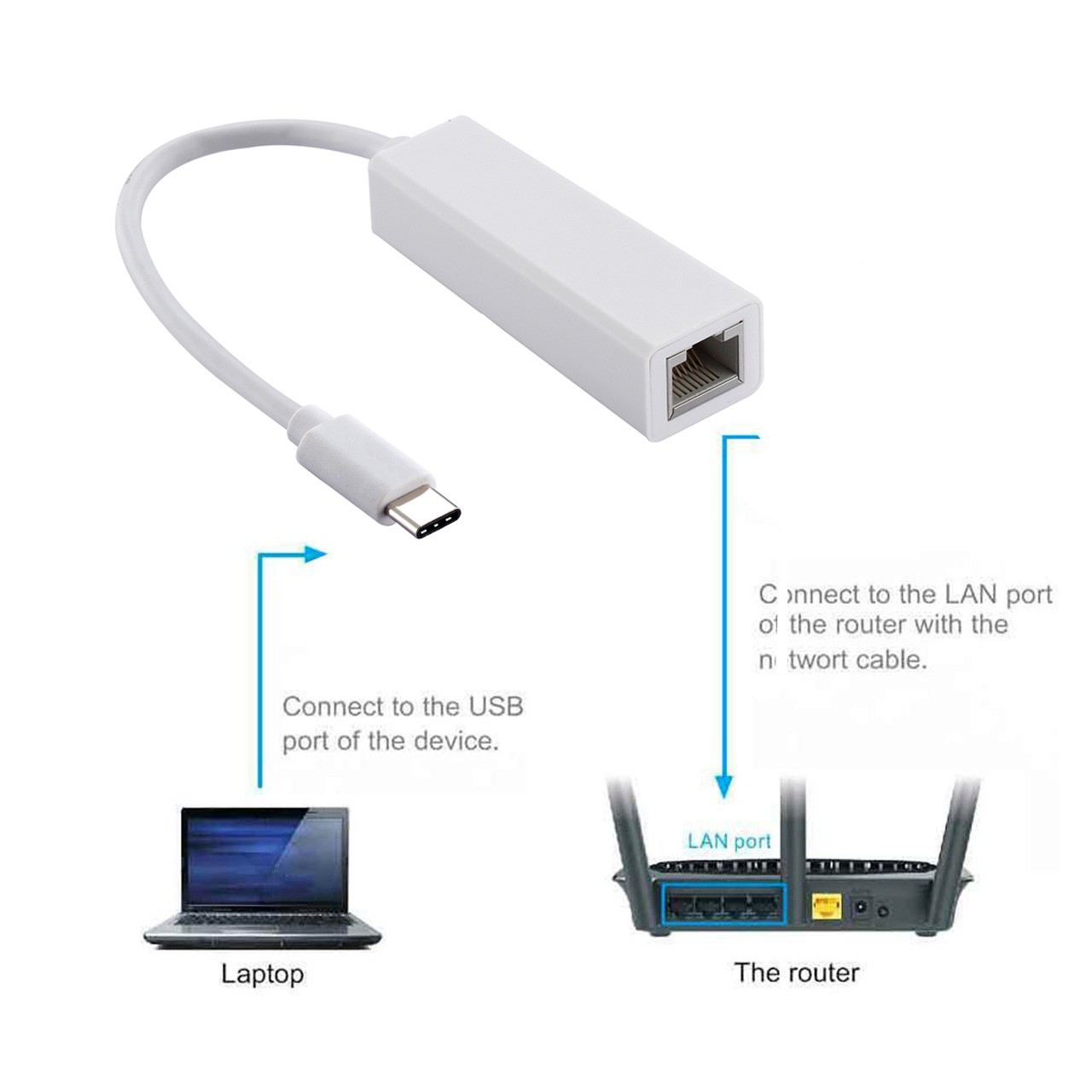 تبدیل USB TYPE C به LAN