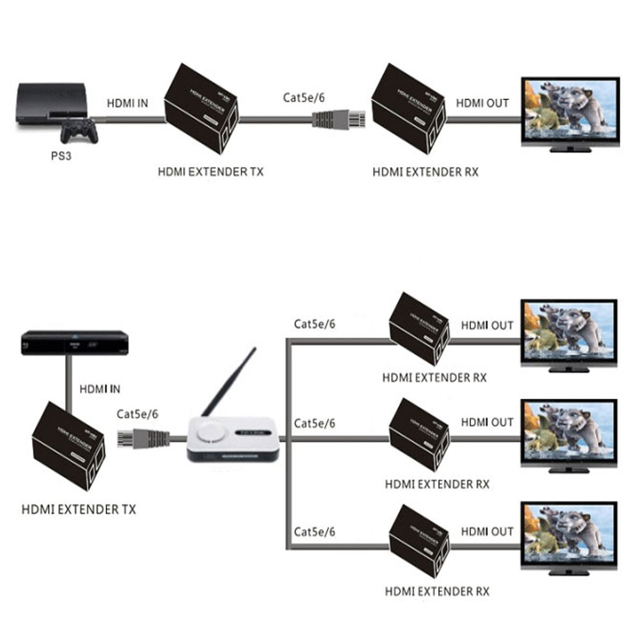 دستگاه افزایش طول HDMI تا 120 متر
