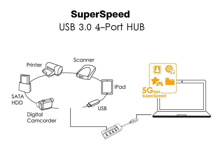هاب USB 3.0 ویولینک مدل WL-UH30414