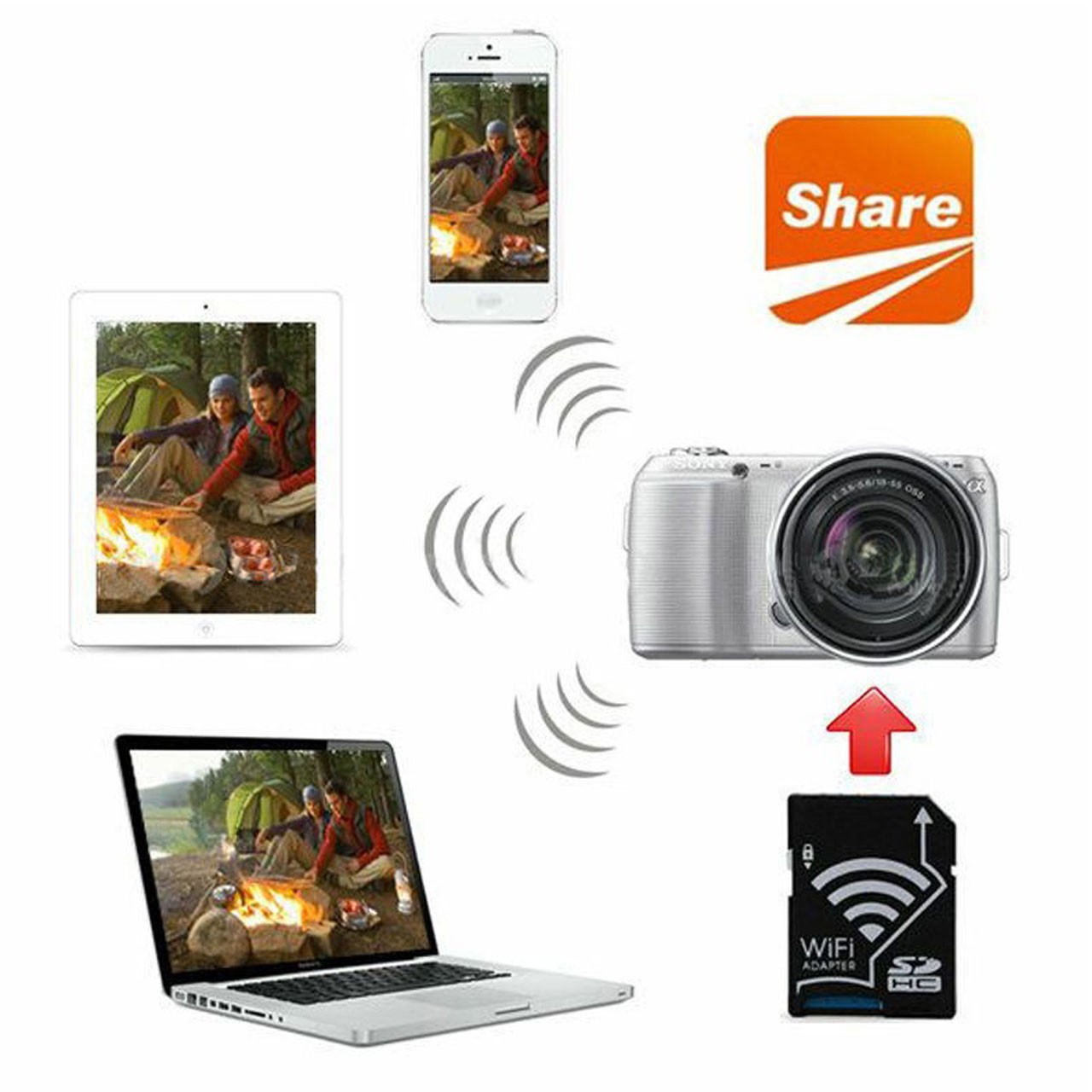 WiFi Wireless Micro SD TF Flash Card Memory Card Cordless Camera Adapter