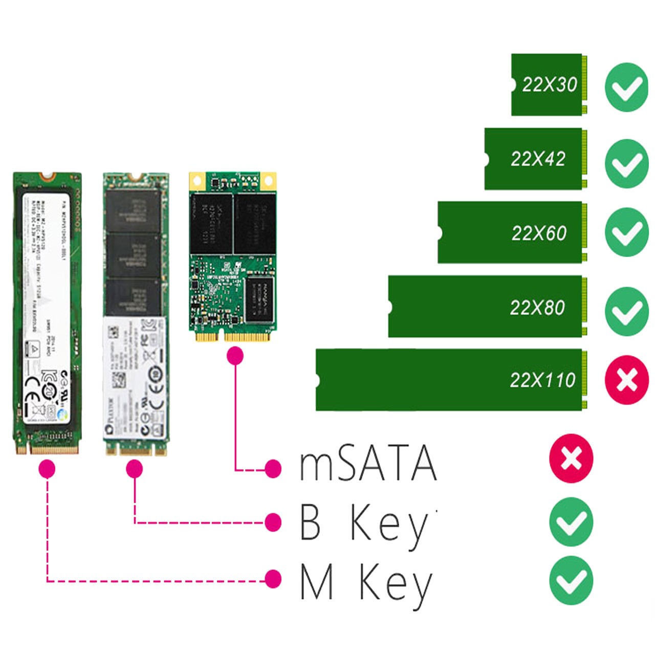 تبدیل M.2 مدل B.Key و M.Key به SAS