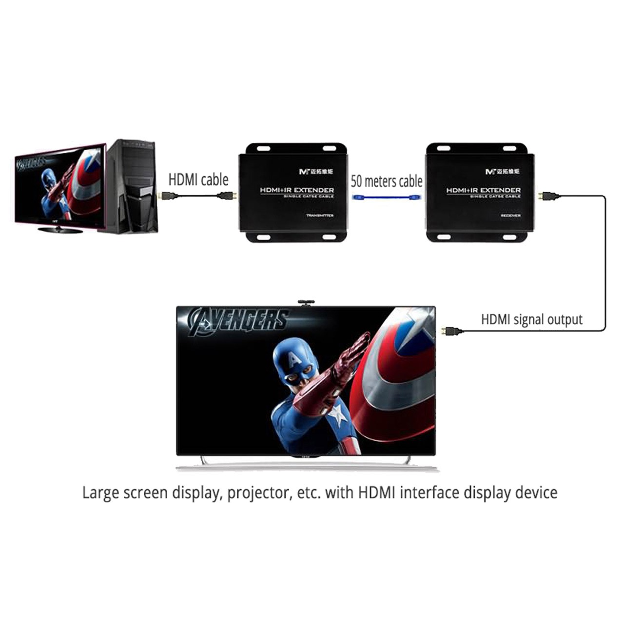 دستگاه افزایش طول HDMI تا فاصله 50 متری برند MT-VIKI با یک رشته کابل شبکه مدل ED05-IR با امکان کنترل از راه دور