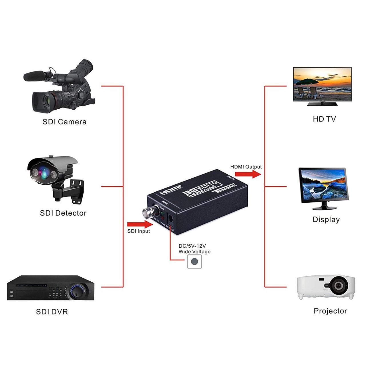 مبدل SD-SDI و HD-SDI و 3G-SDI به HDMI مدل AY30