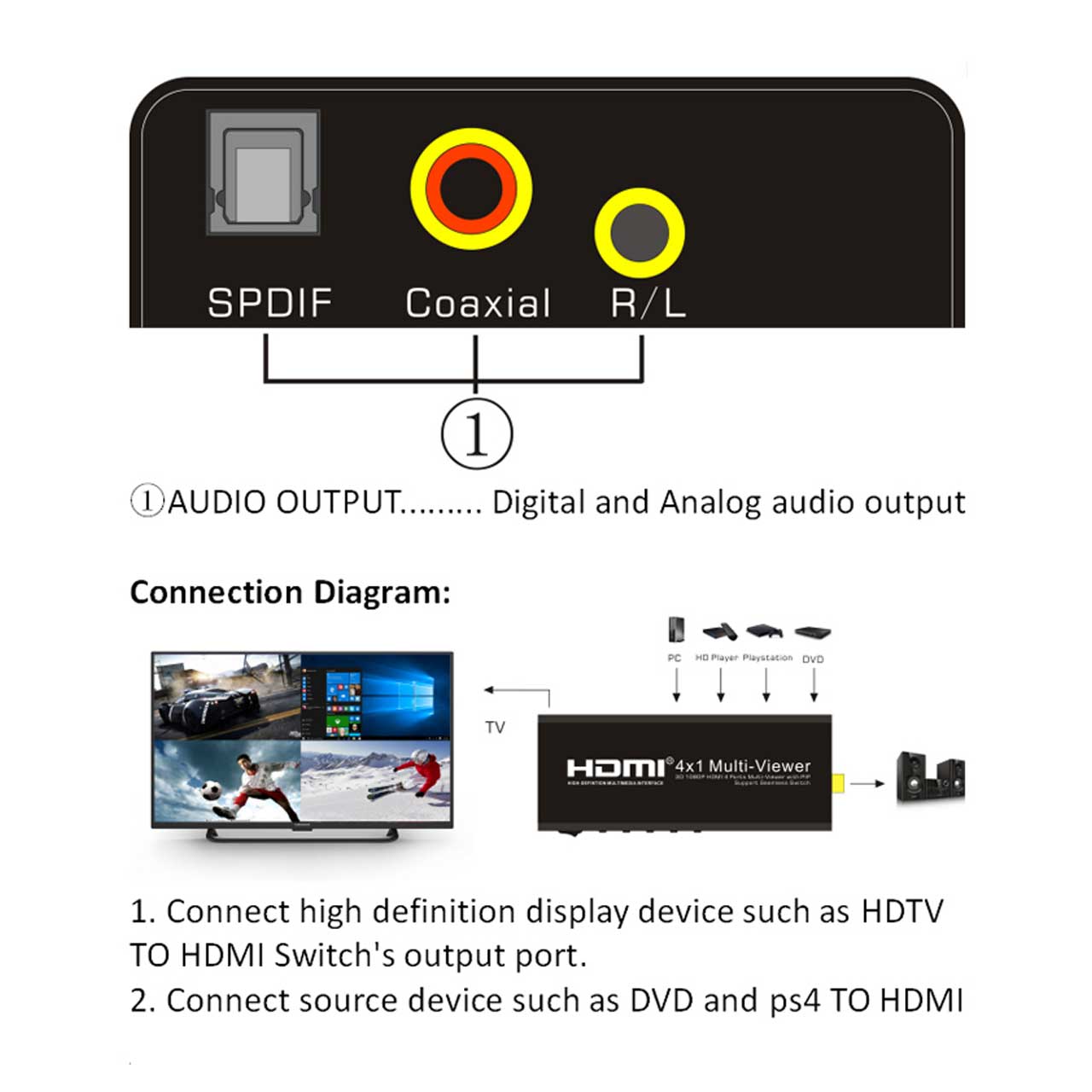 HDMI 4x1 Mulit-Viewer - AYS-41V13