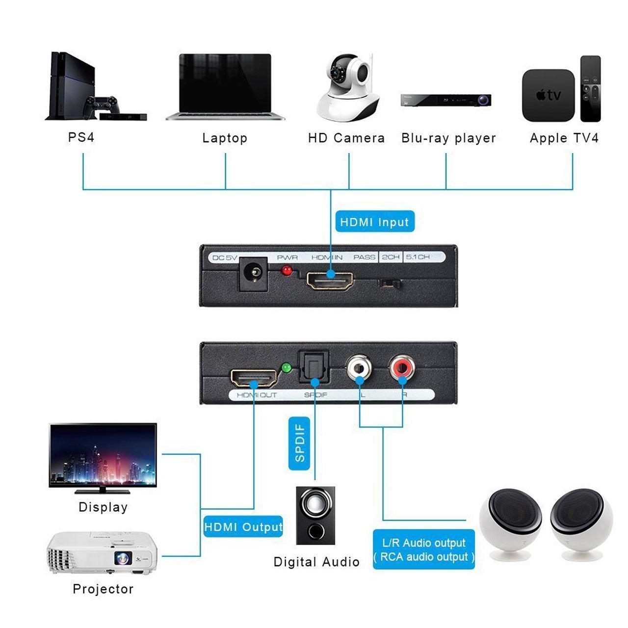 تبدیل HDMI به AUDIO دیجیتال و آنالوگ و HDMI مدل MT-HA12