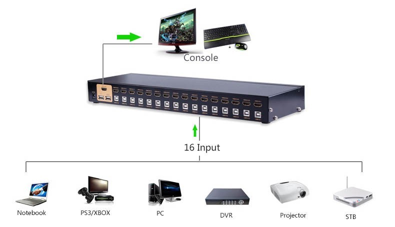 KVM HDMI اتوماتیک 16 پورت مدل MT-2116HL