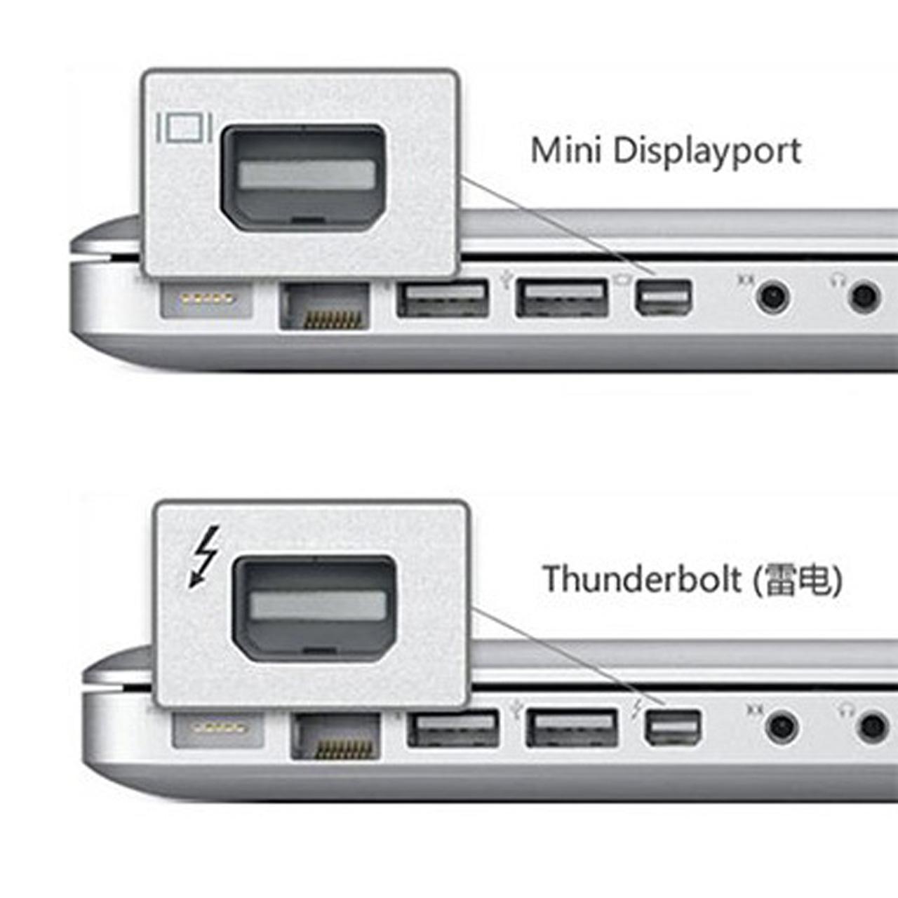 مبدل Mini Display Port به دو پورت HDMI و VGA مارک Ugreen