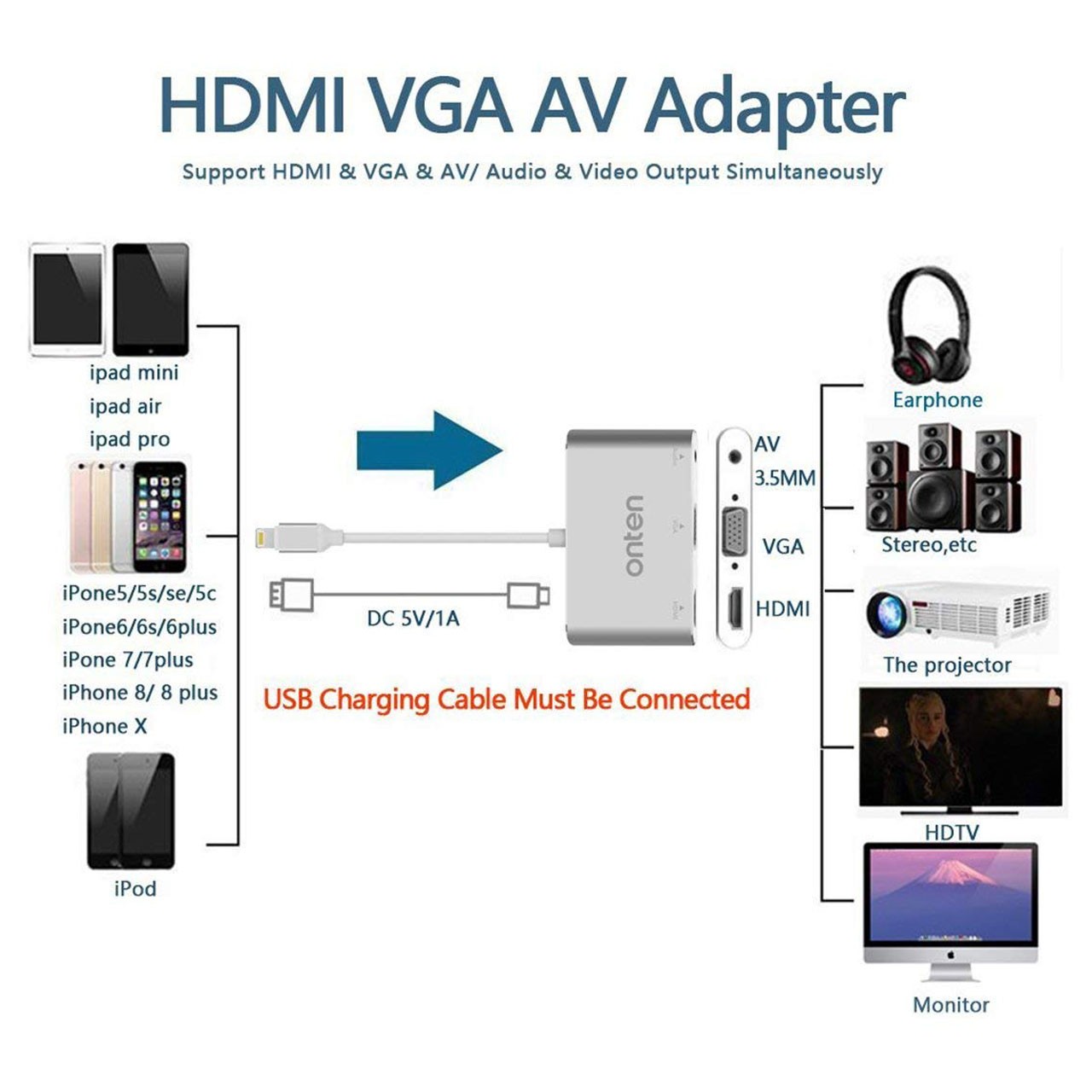 تبدیل LIGHTNING به HDMI و VGA برند ONTEN مدل ONT-7585C