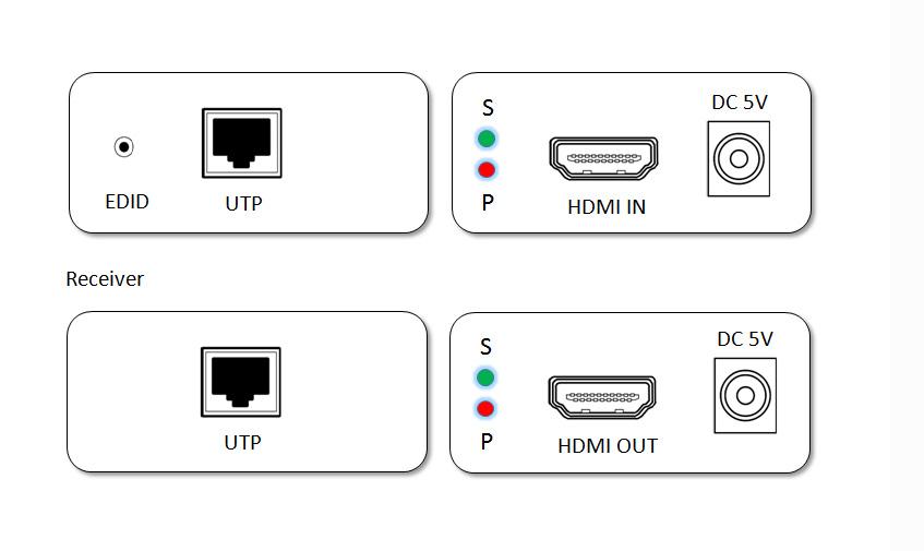 اکستندر کابل HDMI تا طول 60 متر مدل PW-HT101