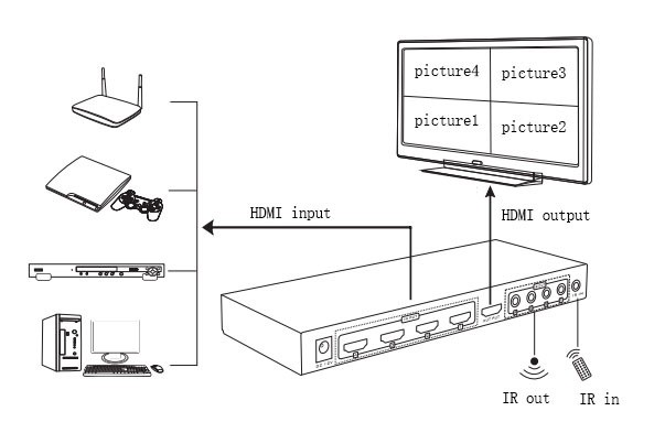 دستگاه کواد 4 تصویره HDMI برند MT-VIKI مدل MT-SW041