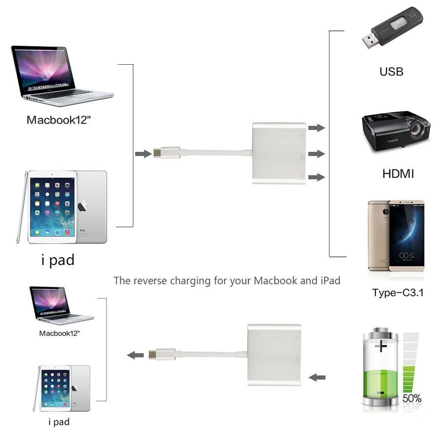 تبدیل Type-C به HDMI و USB 3.0