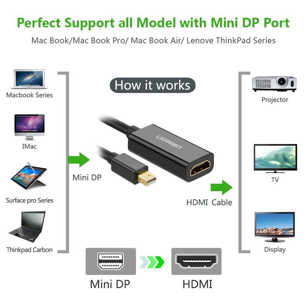 تبدیل Mini Display به HDMI برند Ugreen