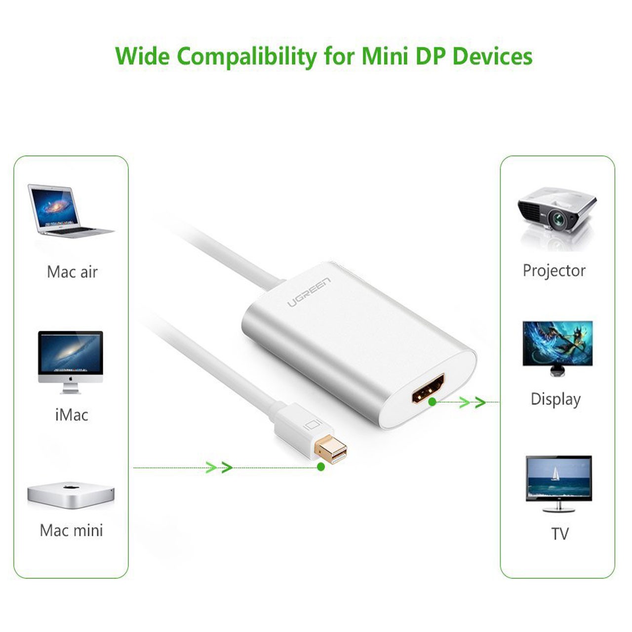 تبدیل Mini Display به HDMI برند UGREEN با کیفیت 4K 10451