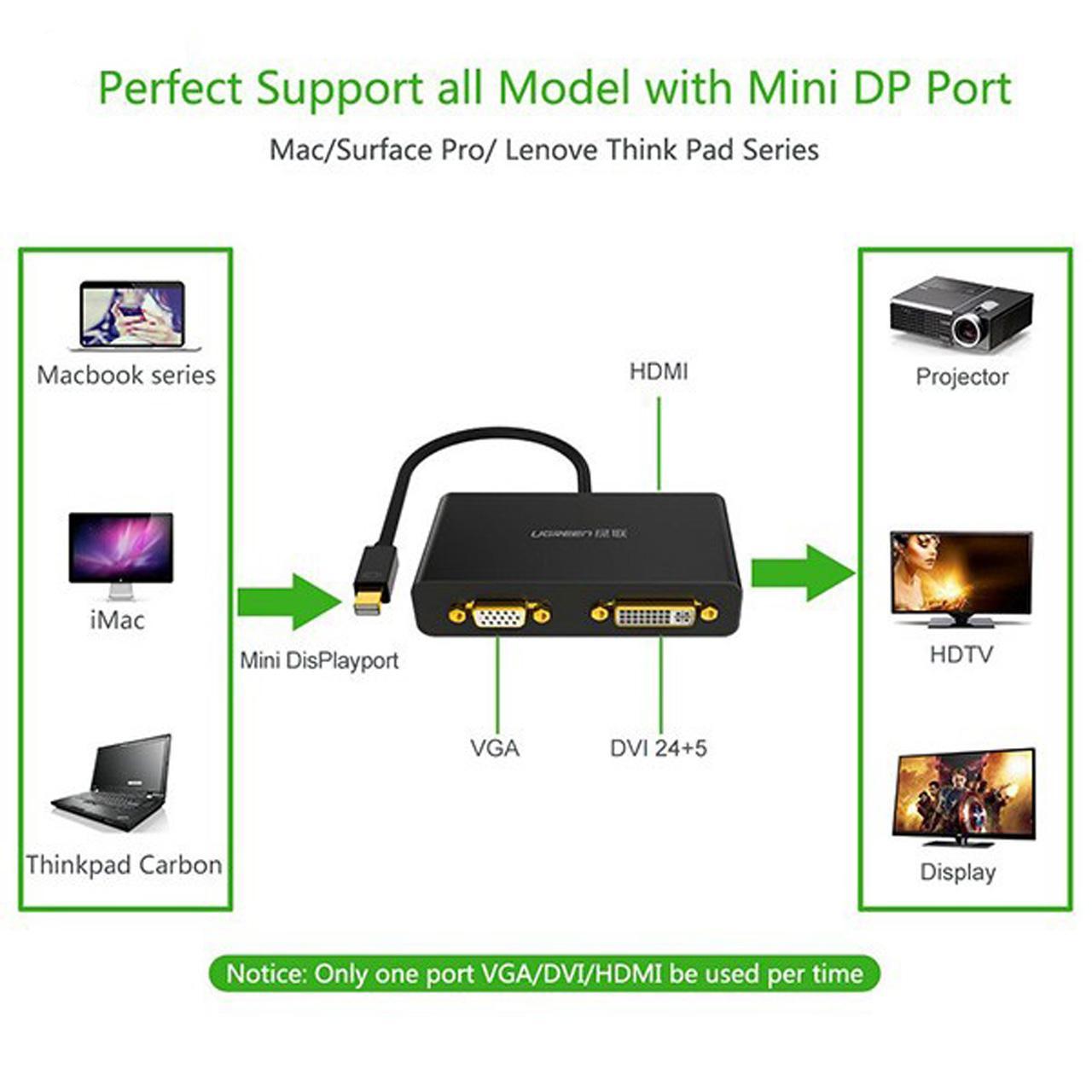 مبدل Mini Display Port به سه پورت DVI و HDMI و VGA مارک Ugreen