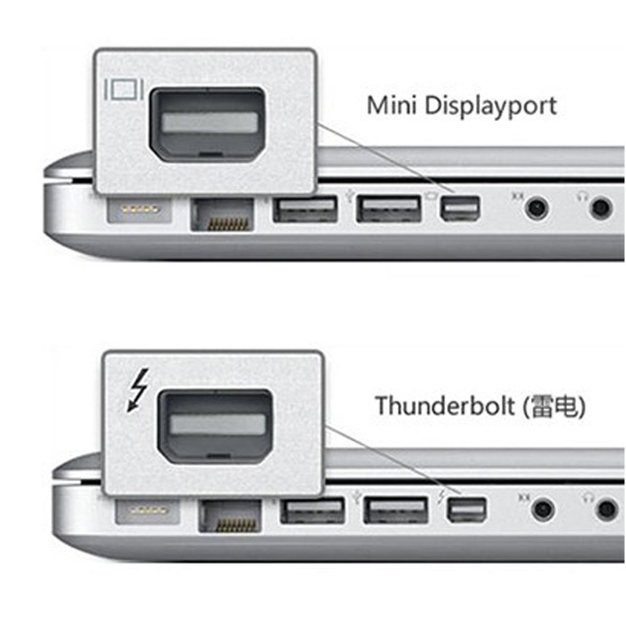 مبدل Mini Display Port به سه پورت DVI و HDMI و VGA مارک Ugreen