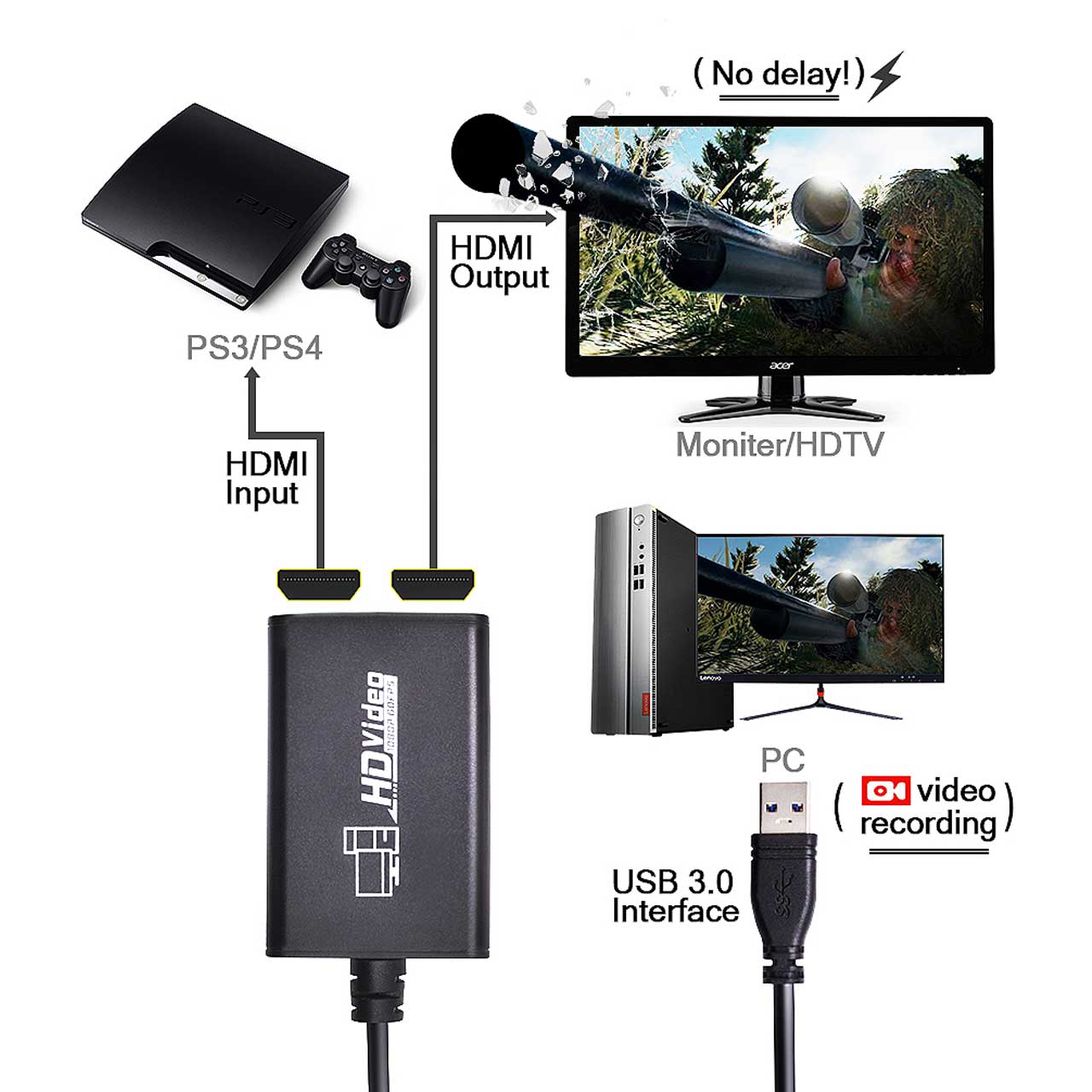 AY02 USB 3.0 to HDMI 1080p HD Video Capture