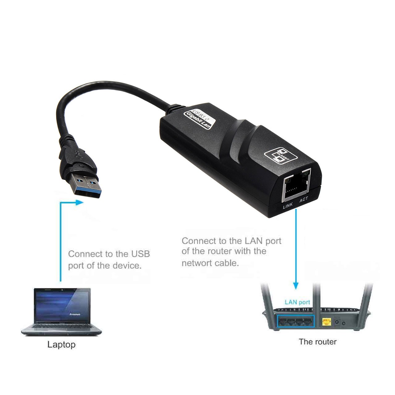 تبدیل USB 3.0 به LAN گیگابیت مدل GLAABIT