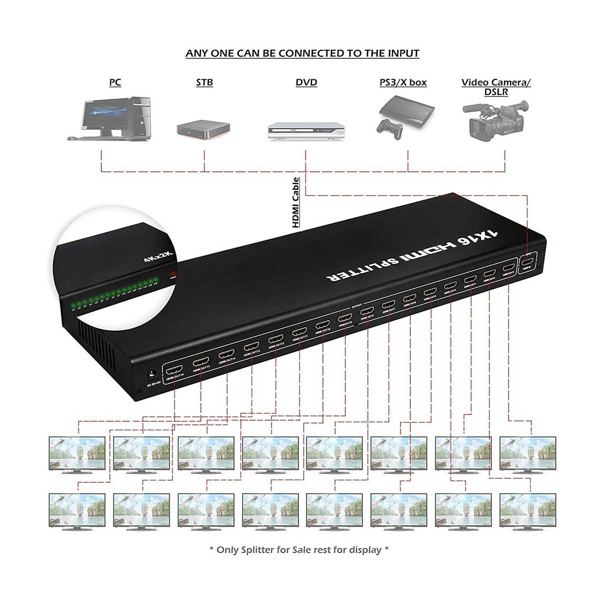 اسپلیتر 1 به 16 پورت HDMI