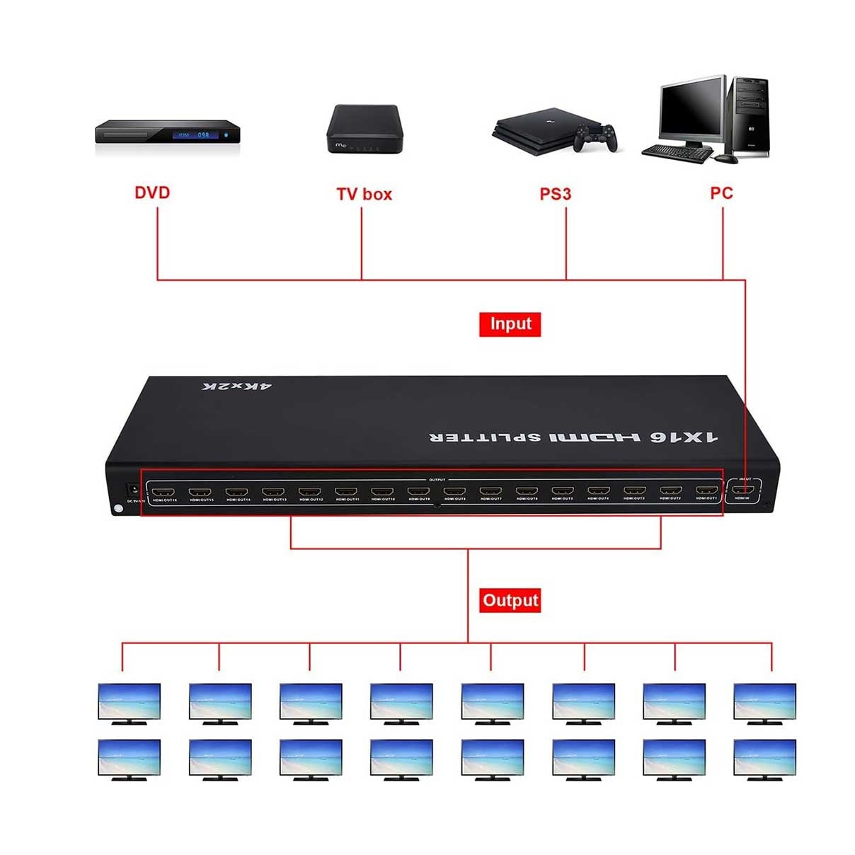 اسپلیتر 1 به 16 پورت HDMI