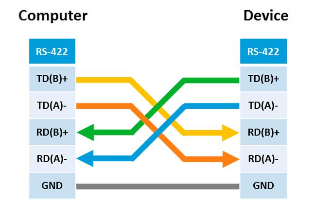 rs422تبدیل USB به RS422 / RS485 برند DTECH مدل DT-5119