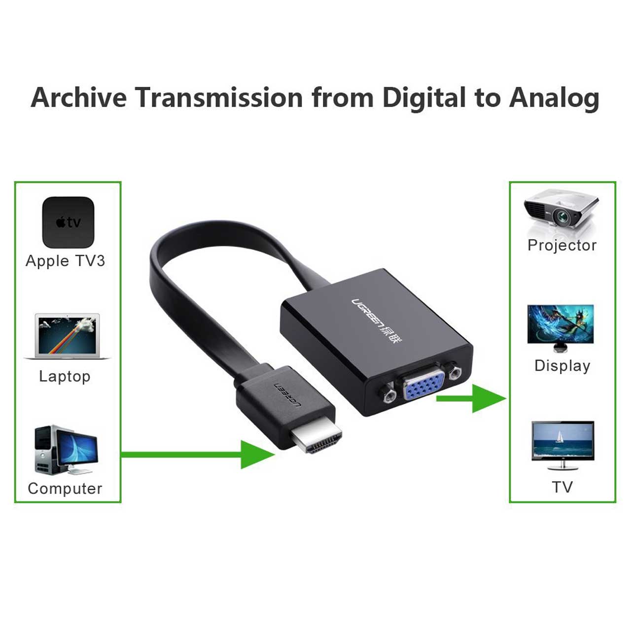 تبدیل HDMI به VGA حرفه ای برند UGREEN
