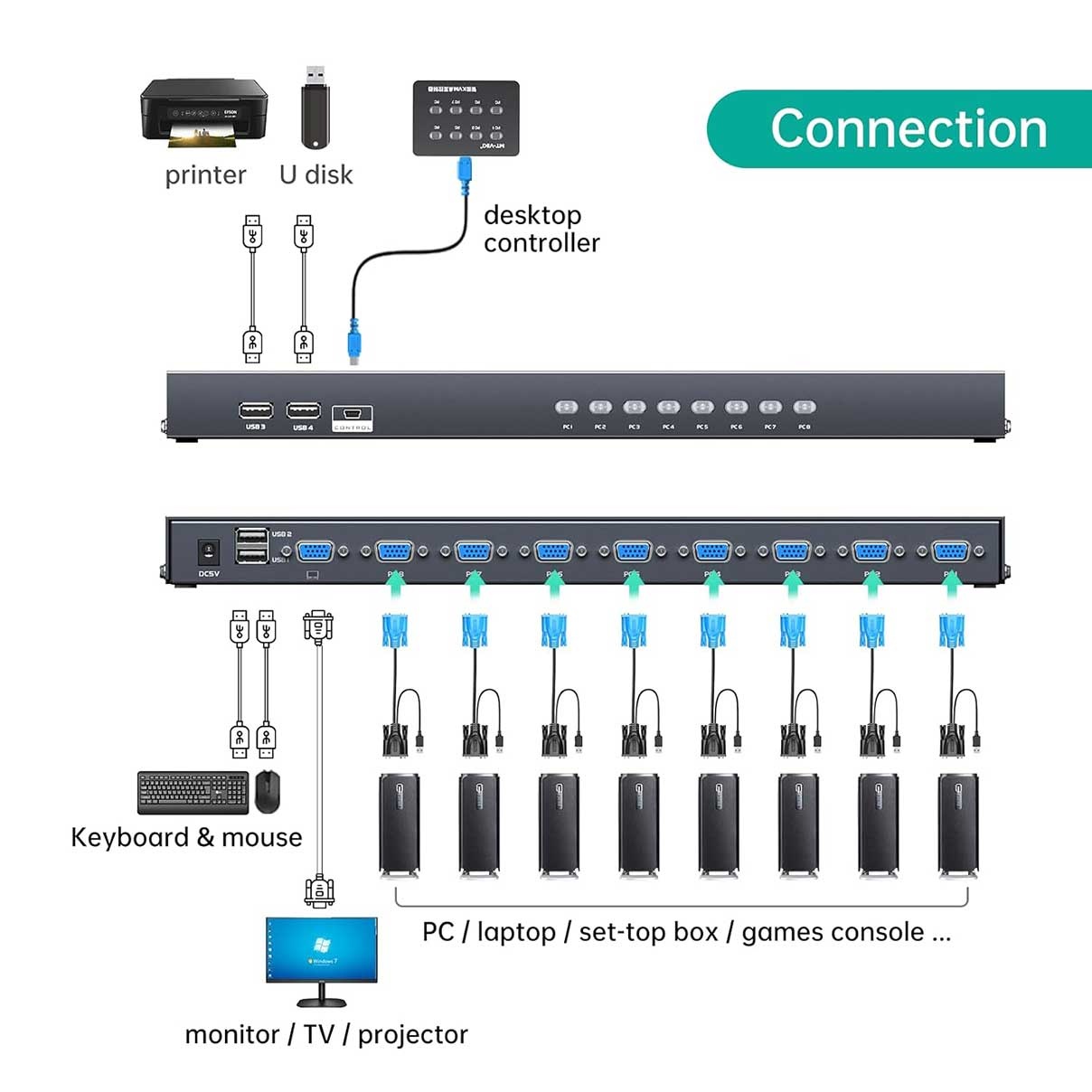 KVM USB سوییچ 8 پورت برند MT-VIKI مدل MT-801UK