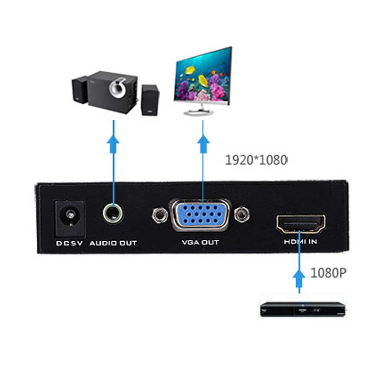 تبدیل HDMI به VGA مارک MT-VIKI مدل MT-HV01