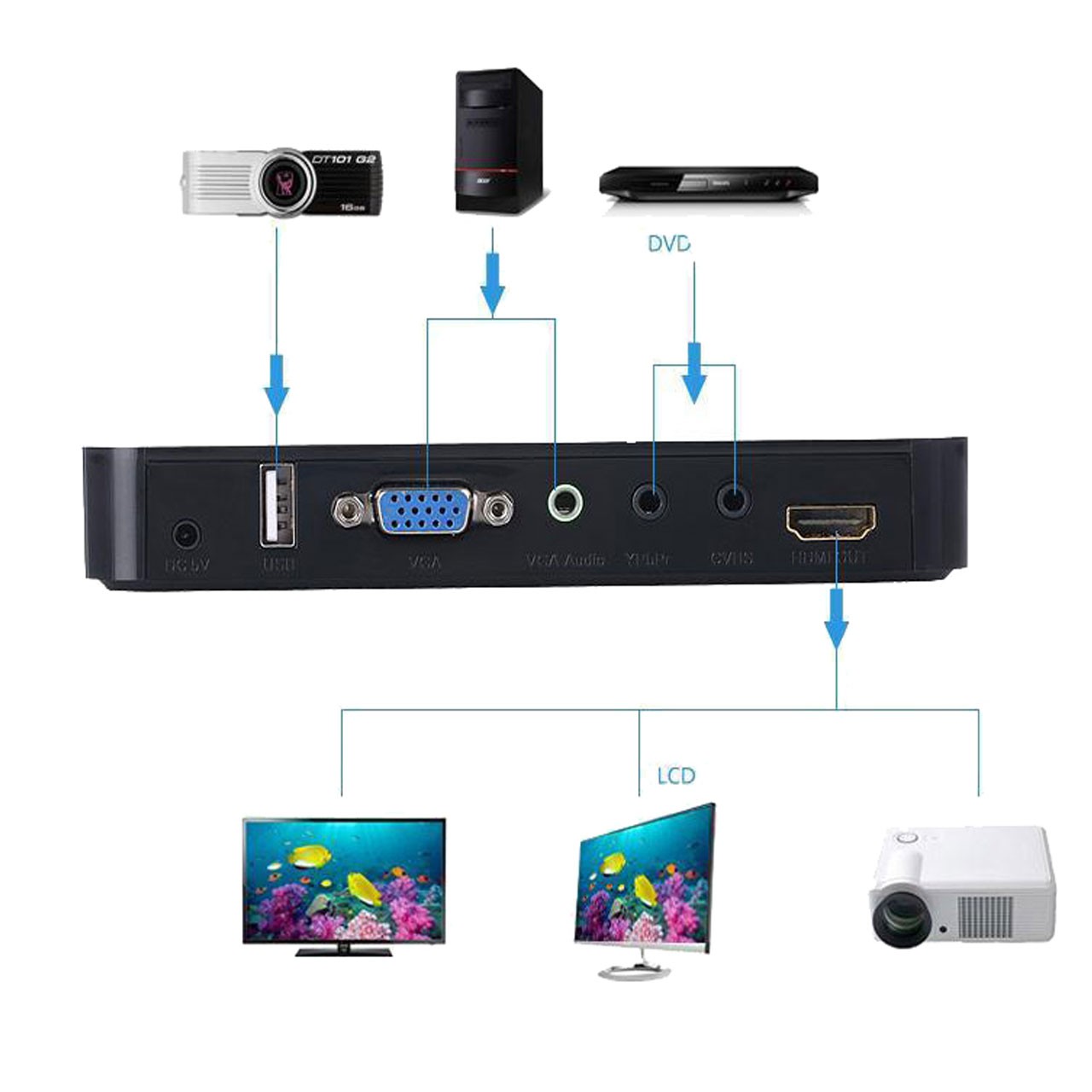 CVBS/YPbPR/VGA/USB to HDMI MT-VIKI MT-PC401