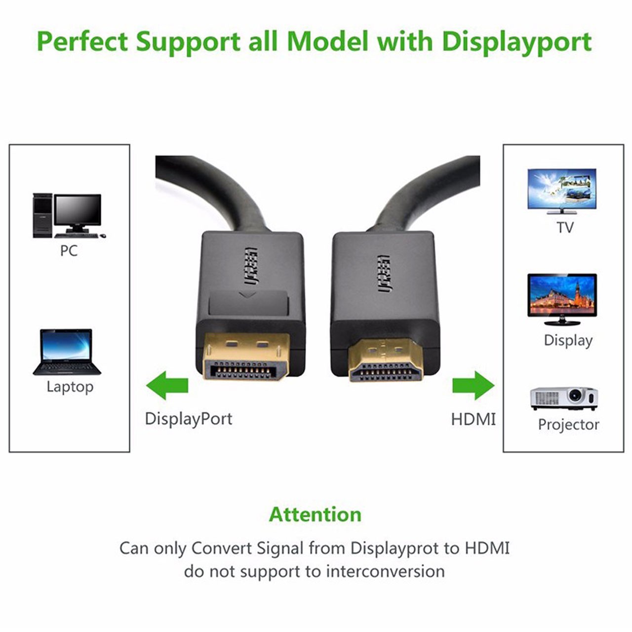 کابل تبدیل DisplayPort به HDMI
