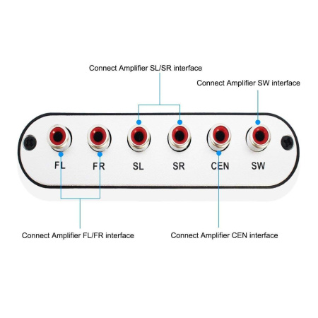 تبدیل صدای اپتیکال (Optical) و کواکسیال (Coaxial) به 5.1 دالبی