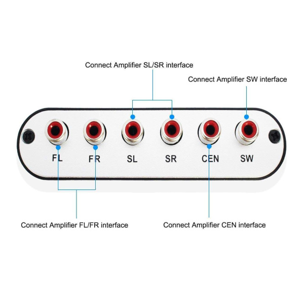 تبدیل صدای اپتیکال (Optical) و کواکسیال (Coaxial) به 5.1 دالبی