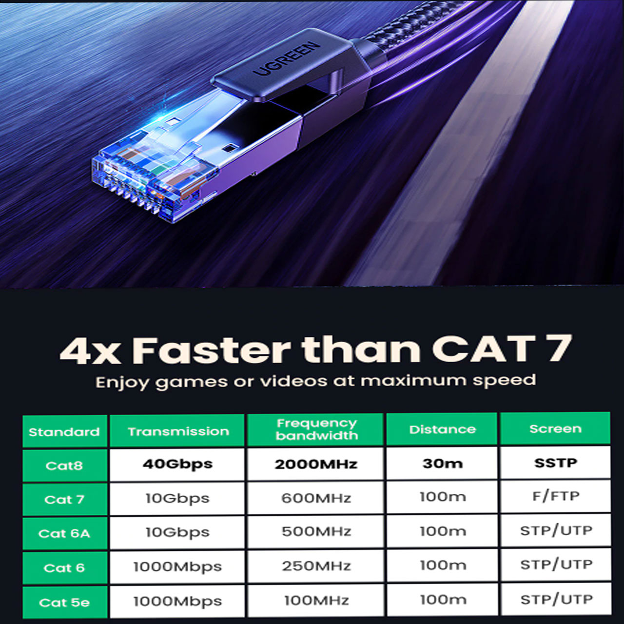 کابل شبکه CAT8 یوگرین 2 متر مدل NW153/80431