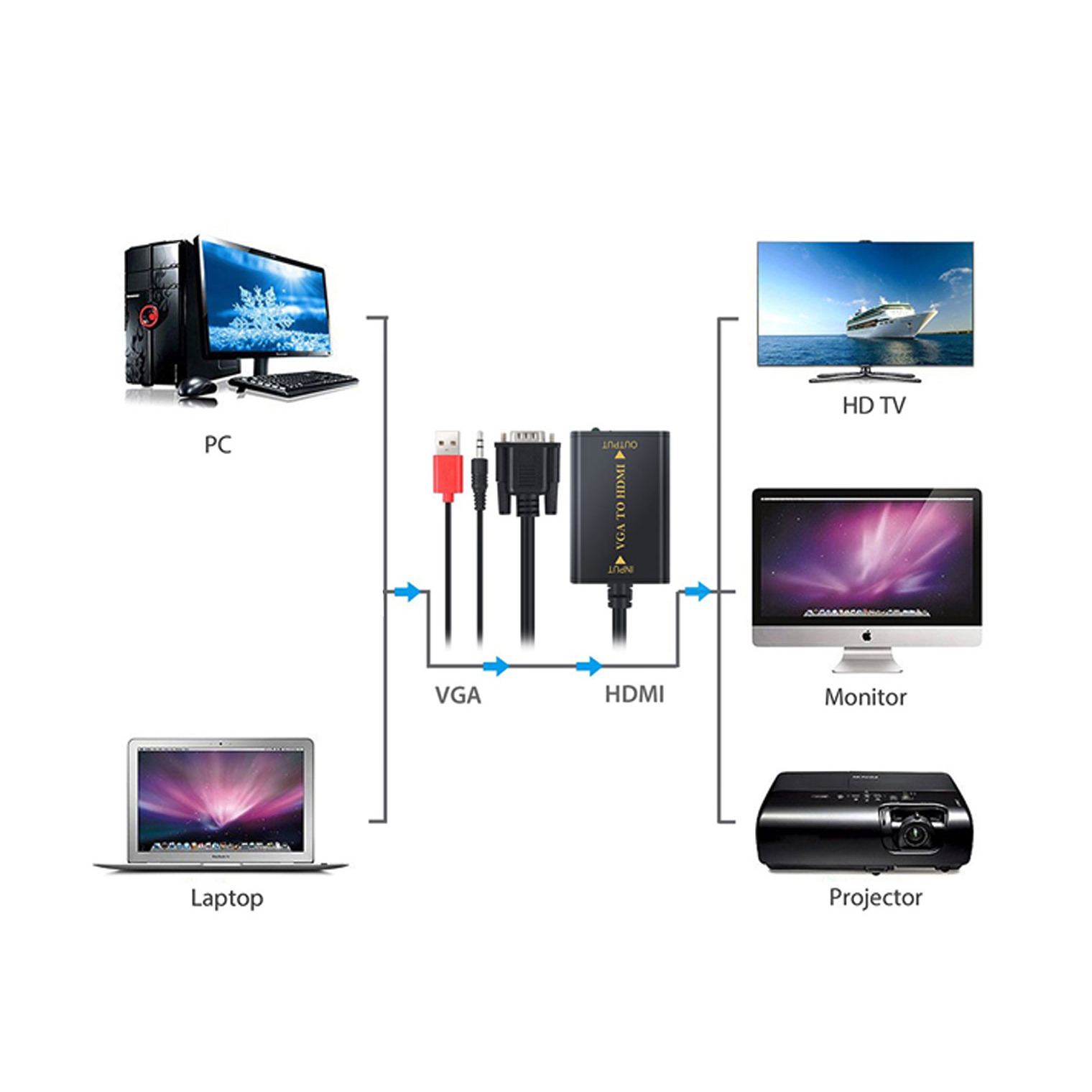 تبدیل VGA به HDMI مدل 2020