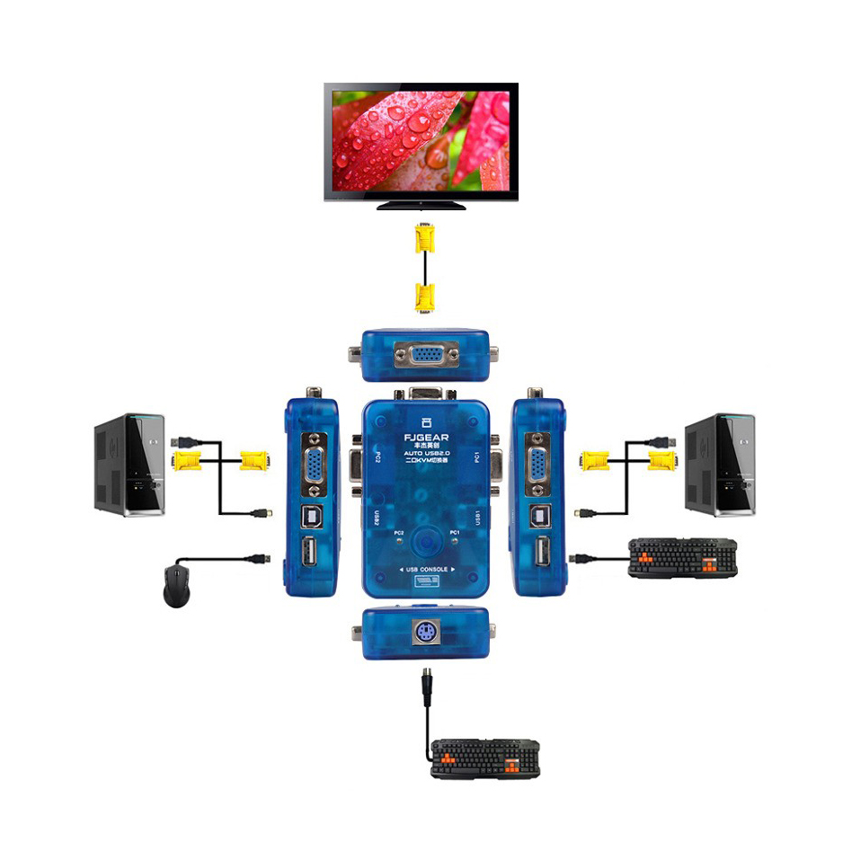 KVM USB دو پورت اتوماتیک