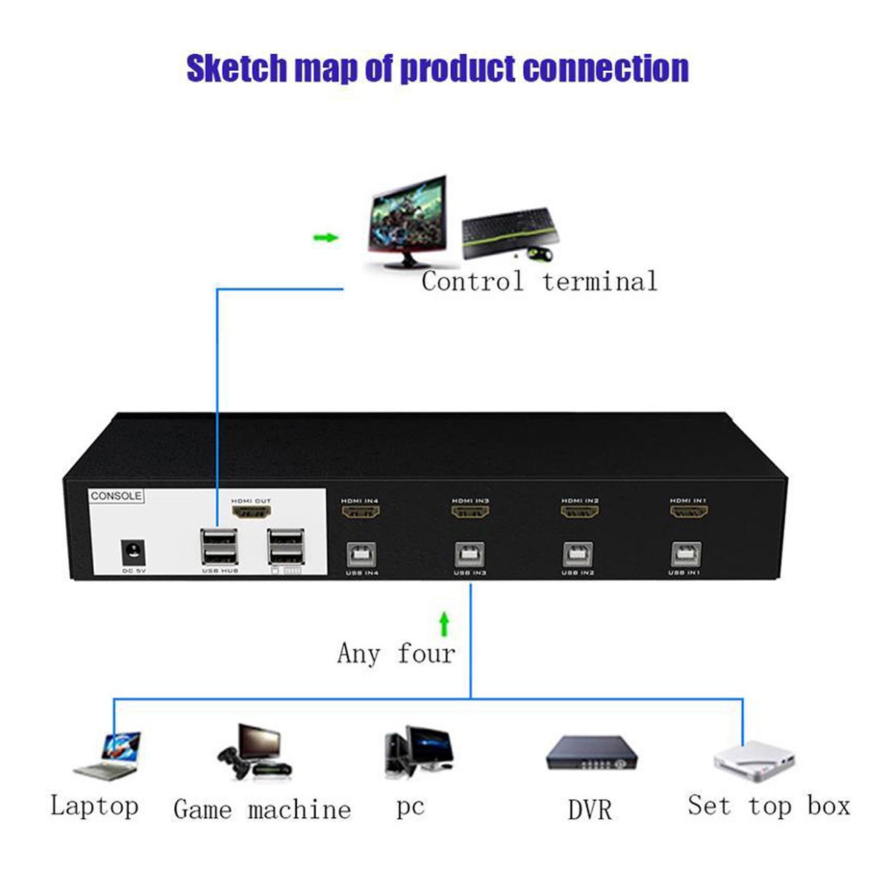 KVM HDMI اتوماتیک 4 پورت برند MT-VIKI مدل HK0401-4k