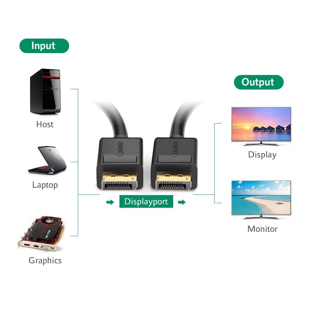 کابل Display port برند UGREEN مدل 10213/DP102