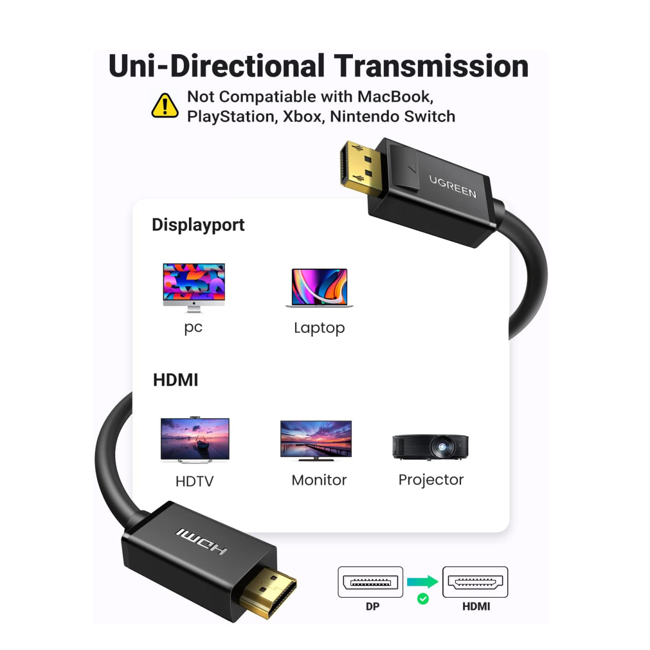 کابل تبدیل DisplayPort به HDMI یوگرین