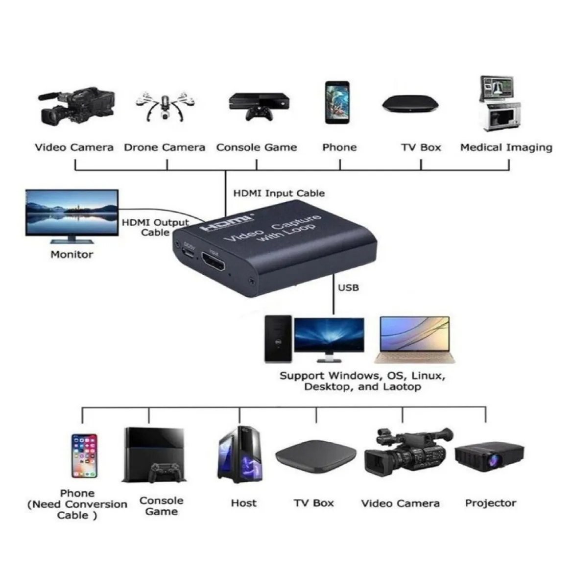  کارت کپچر اکسترنال HDMI با پورت USB2.0