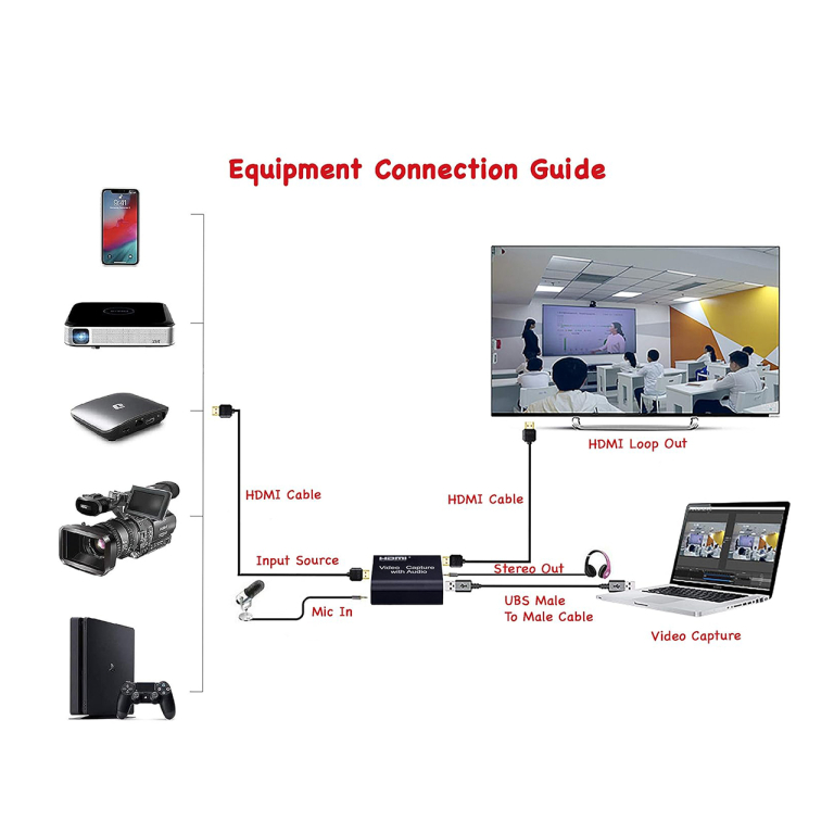 کارت کپچر اکسترنال HDMI به همراه صدا