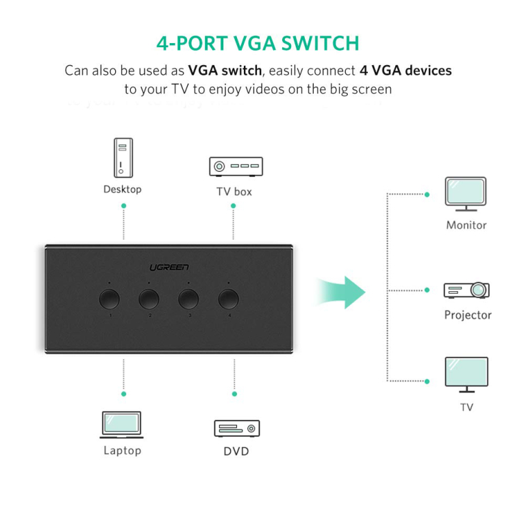  سوییچ KVM چهار پورت VGA یوگرین مدل 50280