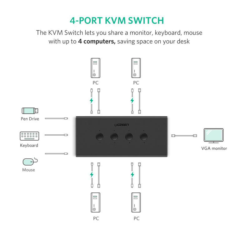  سوییچ KVM چهار پورت VGA یوگرین مدل 50280