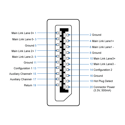 سر سوکت تعمیری کابل DISPLAY