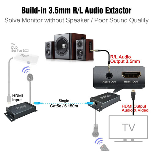 اکستندر 200 متری HDMI وایرلس