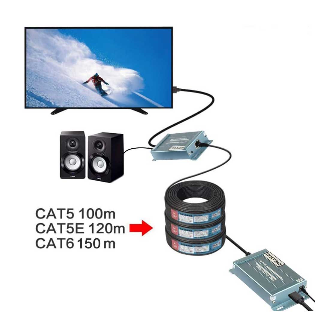 اکستندر 200 متری HDMI وایرلس