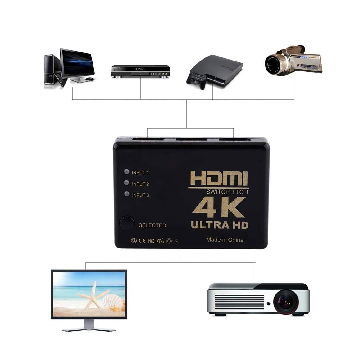 سوییچ 3 به1 HDMI مدل 4K