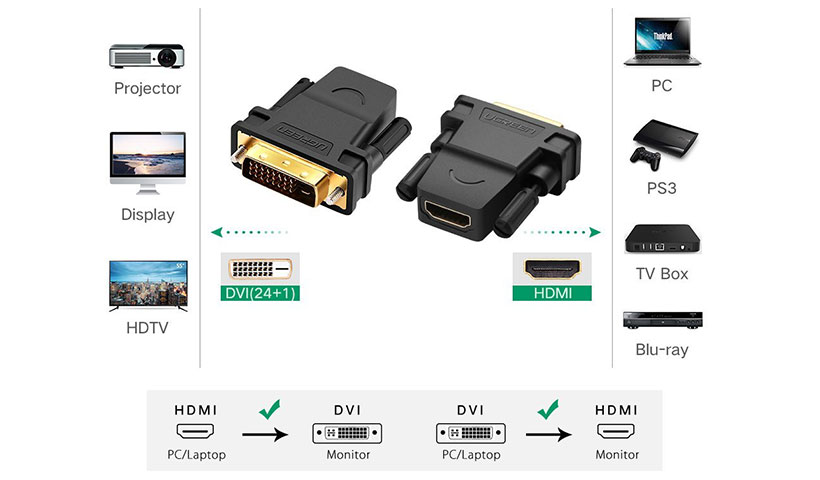 مبدل DVI به HDMI یوگرین مدل 20124