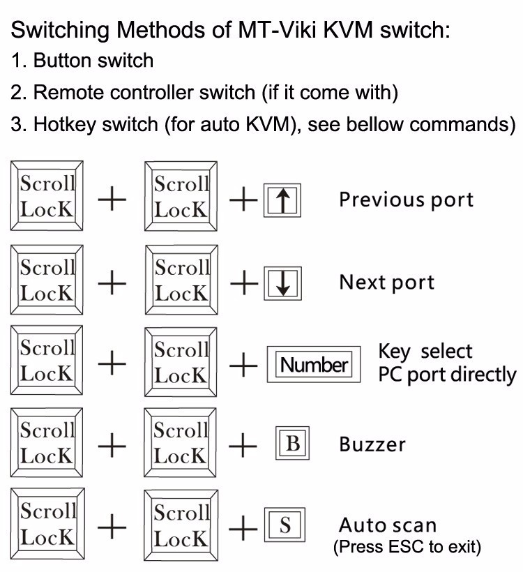 KVM USB اتوماتیک برند MT-VIKI