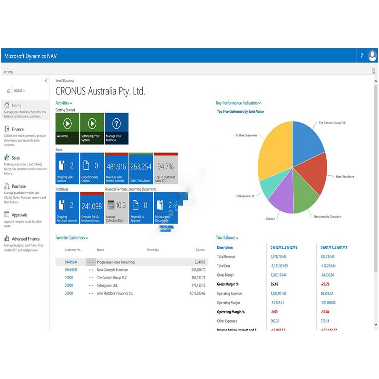 Microsoft Crm 2016 Certification Loker