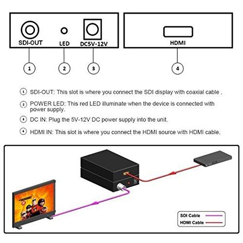تبدیل HDMI به 3G-SDI HD-SDI